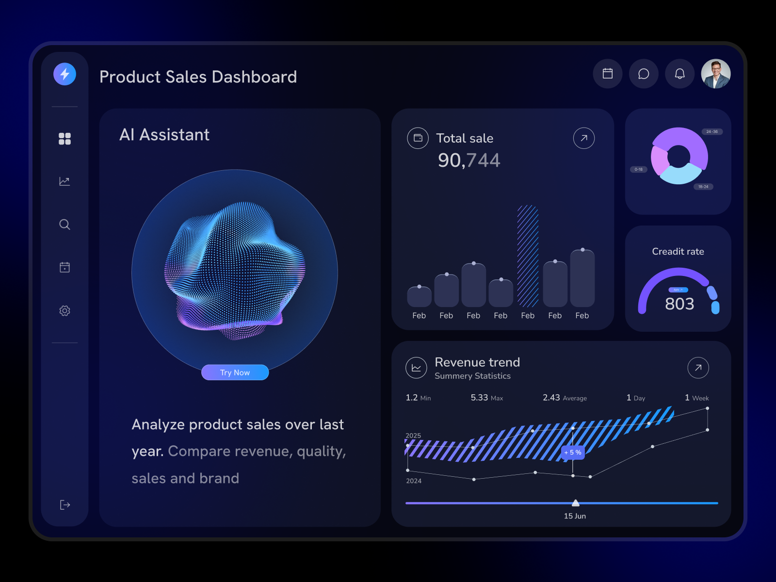 AI-Powered Financial Dashboard