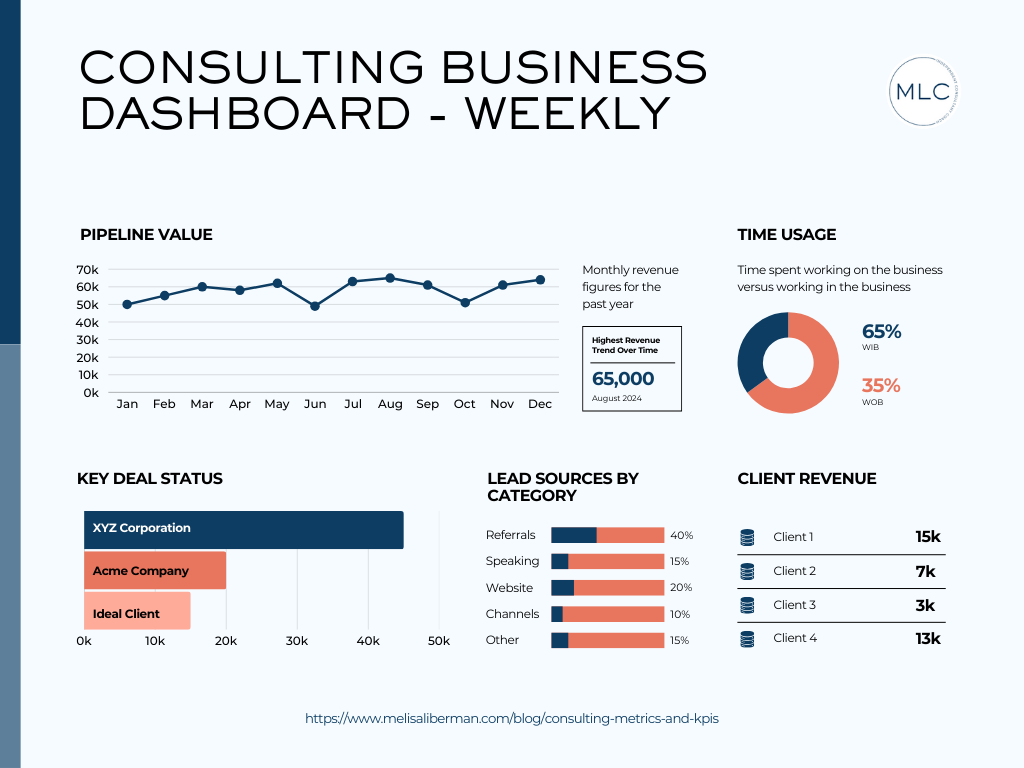 Financial Performance Metrics Dashboard