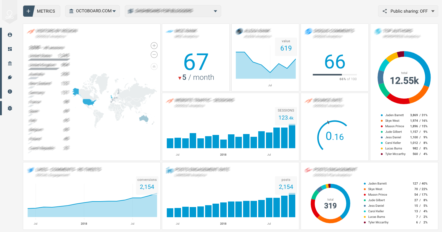 SEO Analytics Dashboard